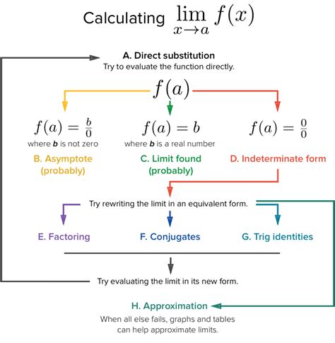 Toradh íomhá ar Calculus Limit Chart Undefined