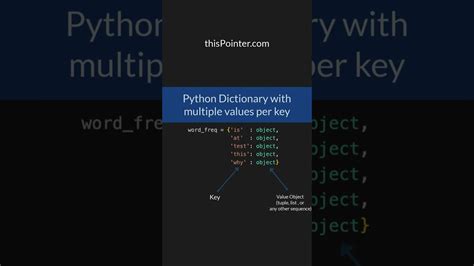 Python Dictionary Count Values per Key に対する画像結果