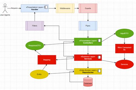 Toradh íomhá ar Suprema REST API