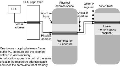 Logical Address Generated by CPU Virtual Address Virtual Address に対する画像結果