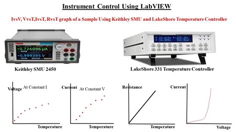 Afbeeldingsresultaten voor Toestandsmachine Labvieuw