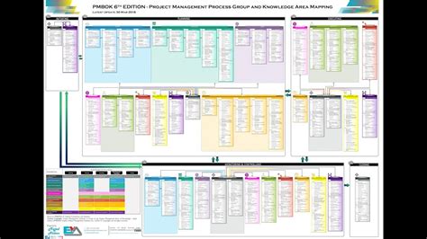 Image result for PMP Process Group Map