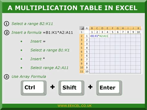 Image result for Table Multiplication Excel