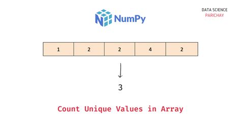 Image result for Repeated Values in an Array Python Unique
