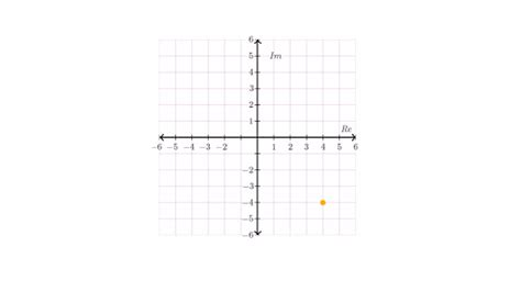 Image result for Natural Log Complex Plane