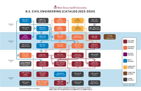 Image result for UIUC Computer Engineering Curriculum Map