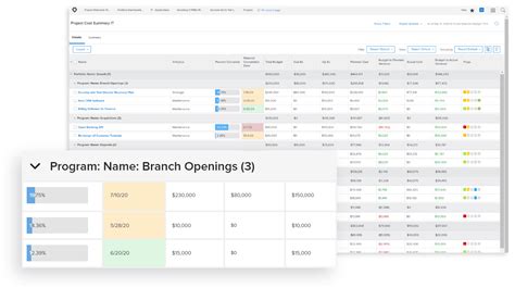 Toradh íomhá ar Work Front Dashboard Examples