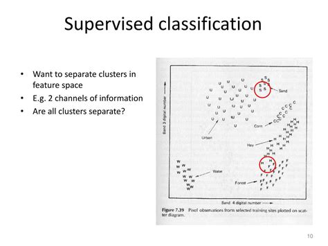 Image result for Supervised Classification in Geoinformatics