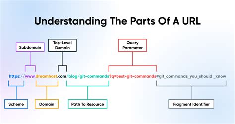 Image result for URL Full Form in HTML