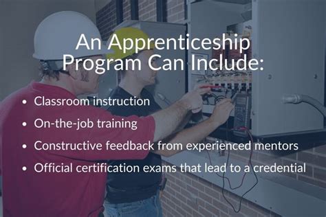 Image result for Examples of Apprenticeship Projects