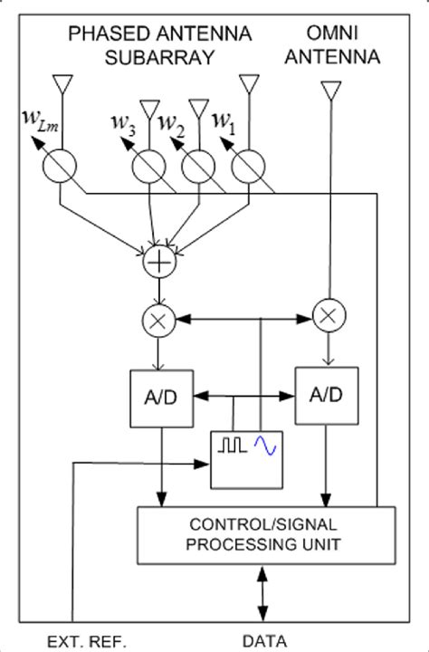 Mimo Antenna Subarray に対する画像結果