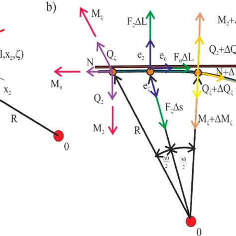 Image result for Open Point Switch