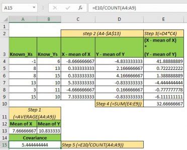 Toradh íomhá ar Covariance Matrix in Excel