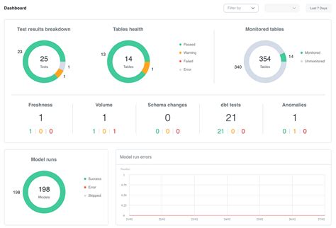 Image result for Snowflake Stored Procedure Python