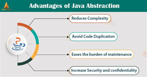 Afbeeldingsresultaten voor Java Real Life Examples Book