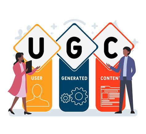 Image result for User Generated Content Sites
