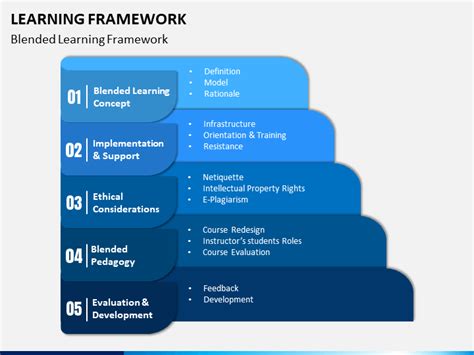 Learning Framework Meaning に対する画像結果