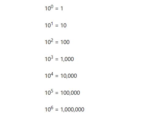 Image result for Negative Exponent Rule 2