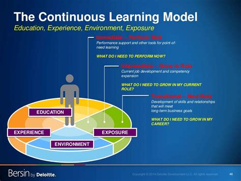 Image result for Learning Is a Continuous Process