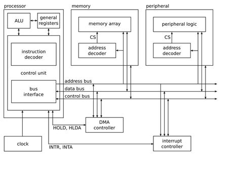 CPU Core Internal View に対する画像結果