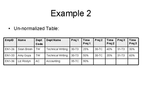 Unnormalized Table に対する画像結果