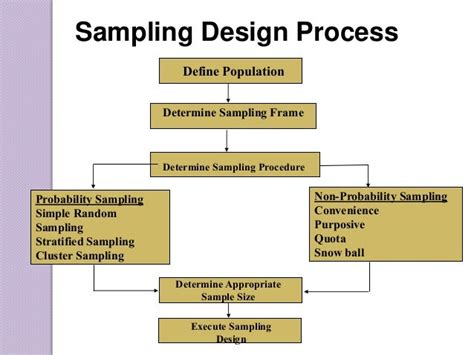 Block Selection Sampling に対する画像結果
