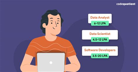 What Jobs Use Databases に対する画像結果