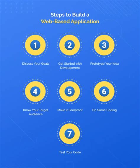 Image result for Web App First Steps