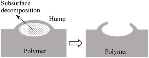 Subsurface Detonation に対する画像結果