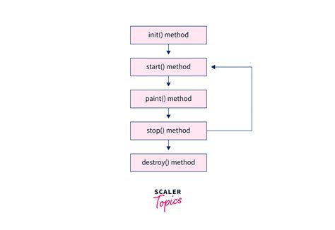 Image result for For Cycle Java