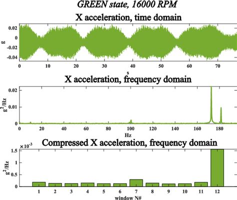 Image result for Microprocessor-Based Control and Fault Diagnostic System