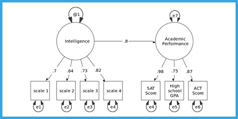 Structural Equation Modelling Flow Chart に対する画像結果