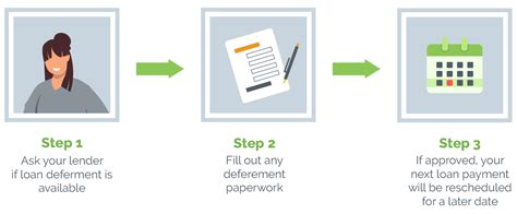 Image result for Defer Later Date