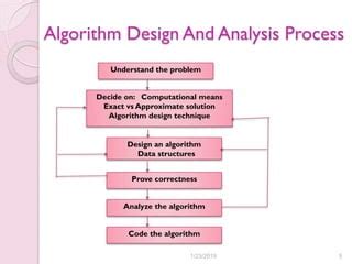 Image result for Notation InDesign Analysis of Algorithm