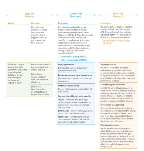 Image result for Management Reporting Framework Functions
