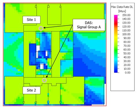Image result for Data Rate System Model