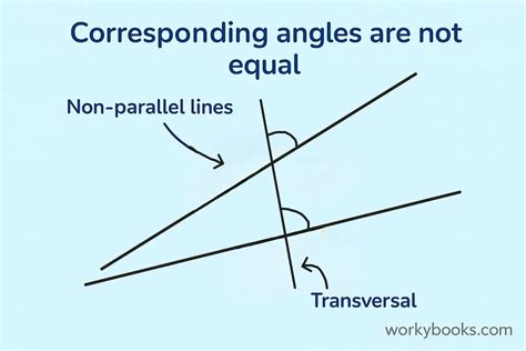 Afbeeldingsresultaten voor Corresponding Angles Non-Parallel