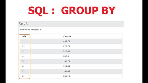 Image result for Group by SQL Ky Hieu