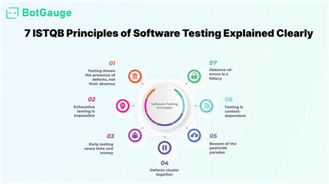 Toradh íomhá ar ISTQB Types of Testing