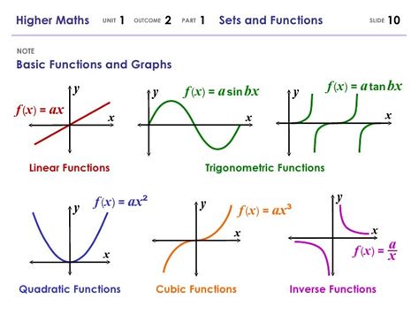 Image result for Functions of Math