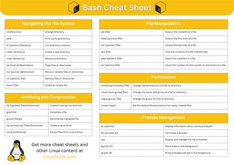 Image result for Bash Shell Cheat Sheet
