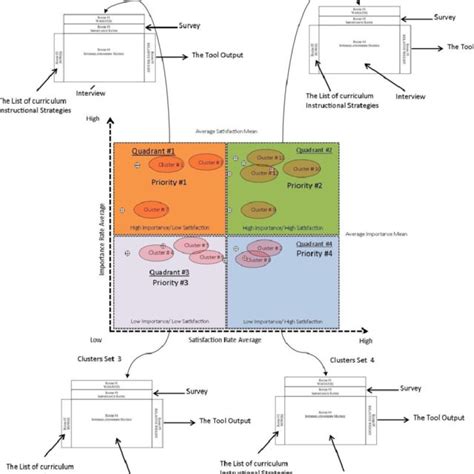 Analyse Matrix Interview に対する画像結果