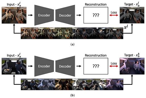 Image result for Pure Autoencoder Reconstructions