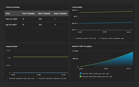 Image result for Web Server Performance Monitoring Tools