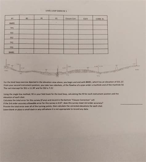 Image result for Level Loop Notes