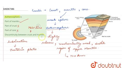 Image result for Diagram of Asthenosphere