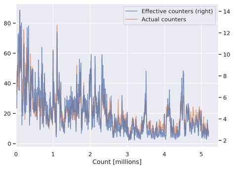 Counting Random Variable に対する画像結果