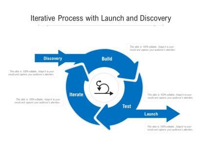 Image result for Infographic Iterative Process