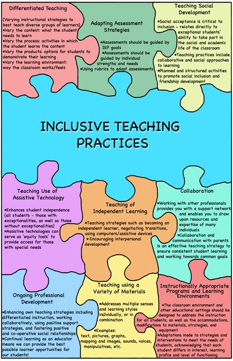 Image result for Activities for Inclusive Learning