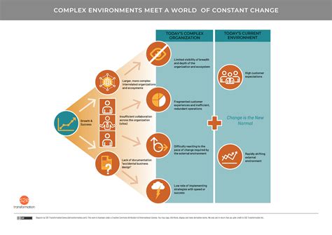 Image result for Complex Environment Strategy